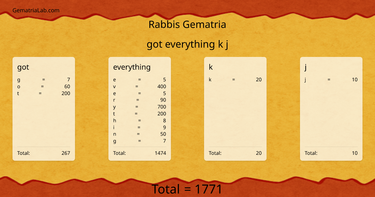 got everything k j in rabbis Gematria